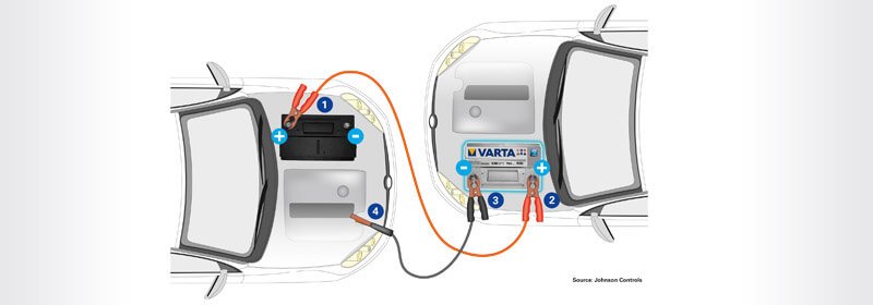 Akü Bağlantı Kablosunun Kullanılışı