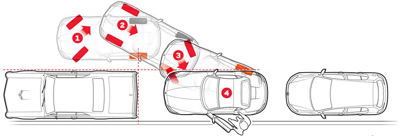 4 Adımda Pratik Park